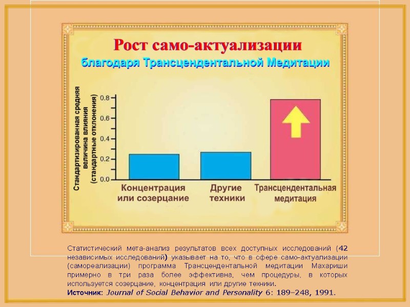 Статистический мета-анализ результатов всех доступных исследований (42 независимых исследований) указывает на то, что в Статистический мета-анализ результатов всех доступных исследований (42 независимых исследований) указывает на то, что в